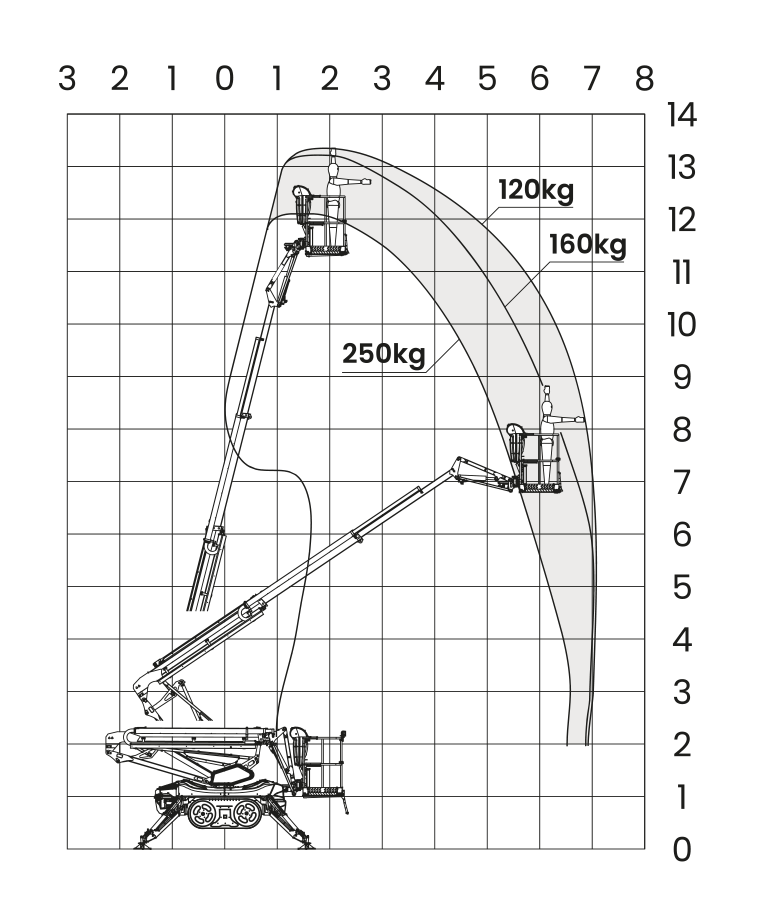 Leguan 135 Neo technical specifications