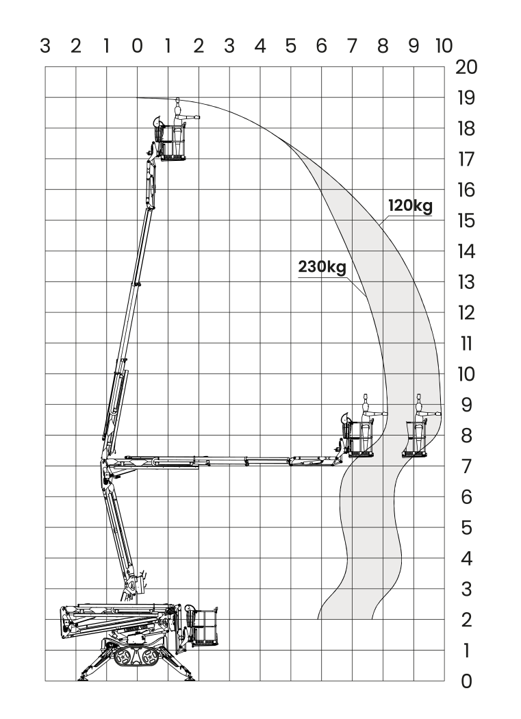 Leguan 190 tekniset tiedot