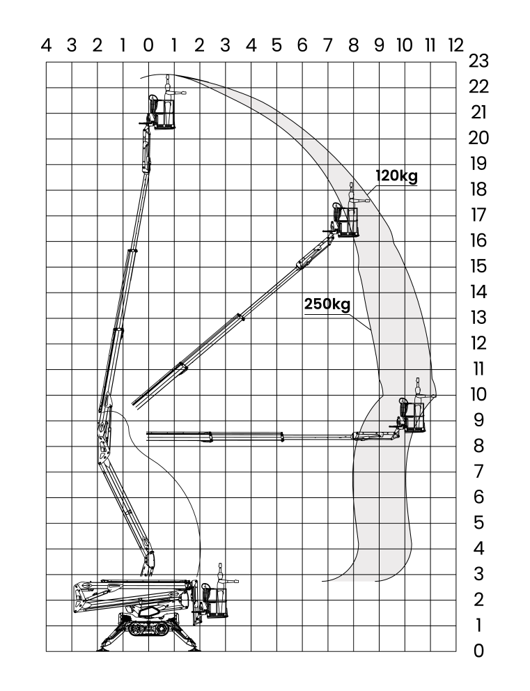 Leguan 225 technical specifications